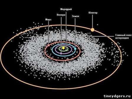 пояс астероидов между Марсом и Юпитером