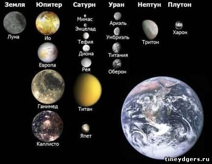 спутники планет