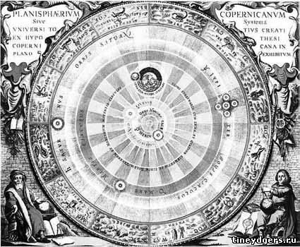 Гелиоцентрическая система Коперника