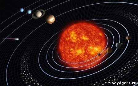 Масштабы Солнечной системы