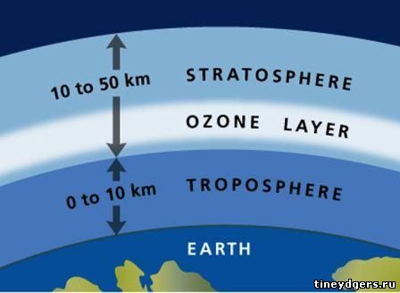 озоновый слой Земли - http://tineydgers.ru